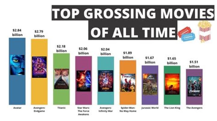 10 Highest-Grossing Todd Phillips Movies Ever