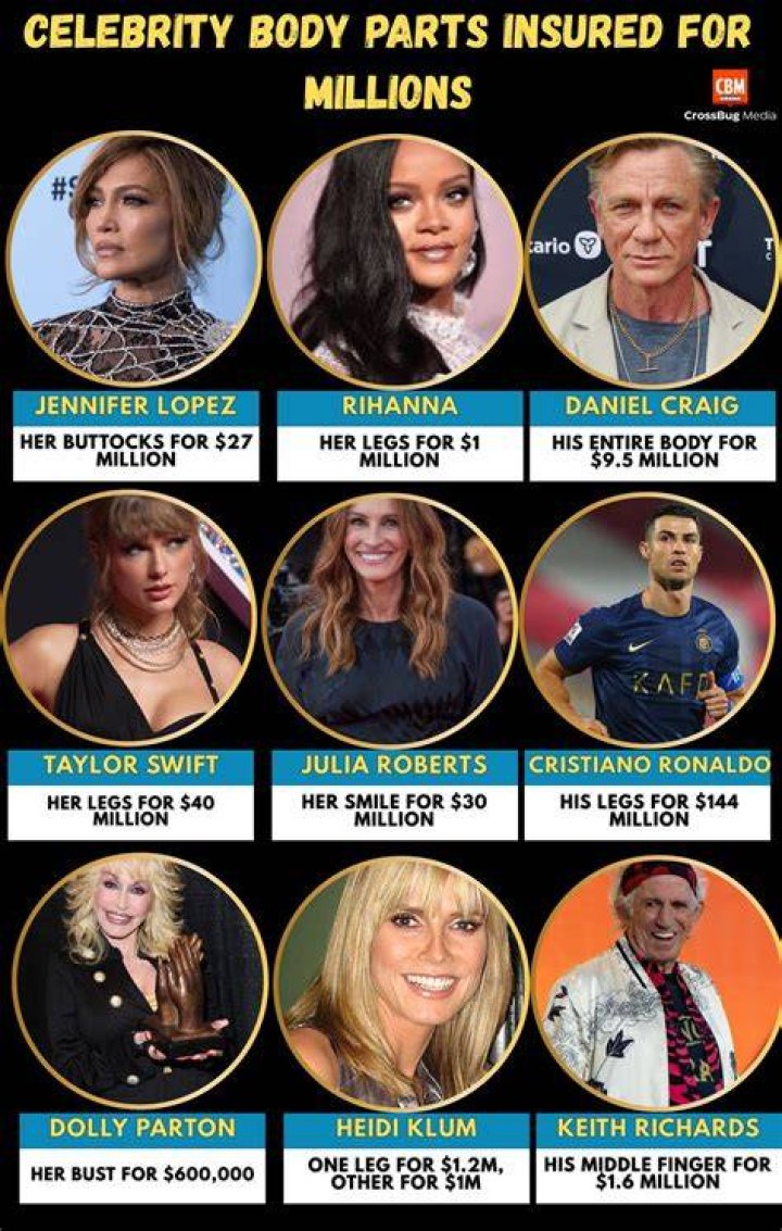 15 Stars Who Insured Body Parts For Millions
