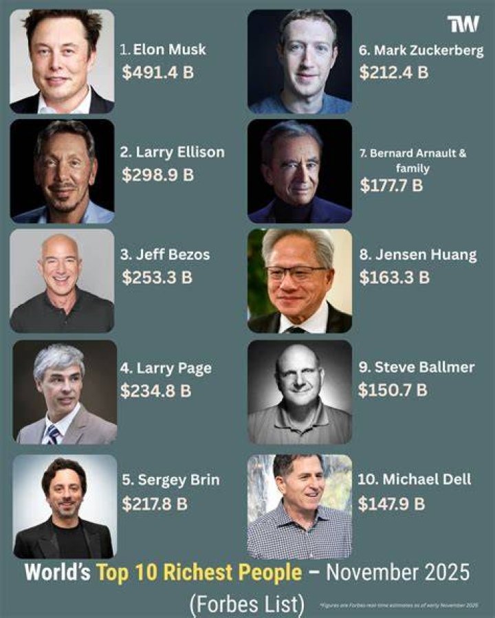 7 People Who Made Their Fortunes Through Dating Apps, Wealth Ranked