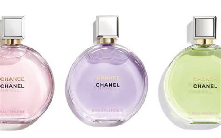 CHANEL N&deg;5, CHANEL Fragrance
