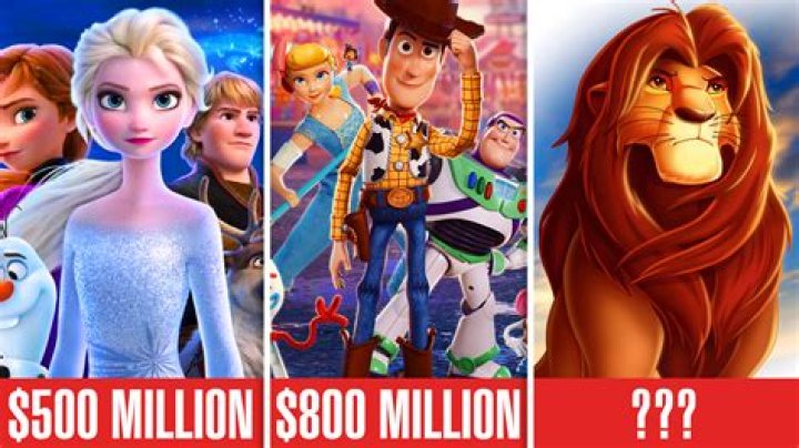 HIGHEST GROSSING DISNEY MOVIES