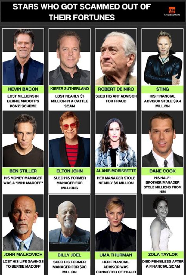 Infamous Scams: Hollywood Celebrities Who Were Scammed By Their Family And Friends