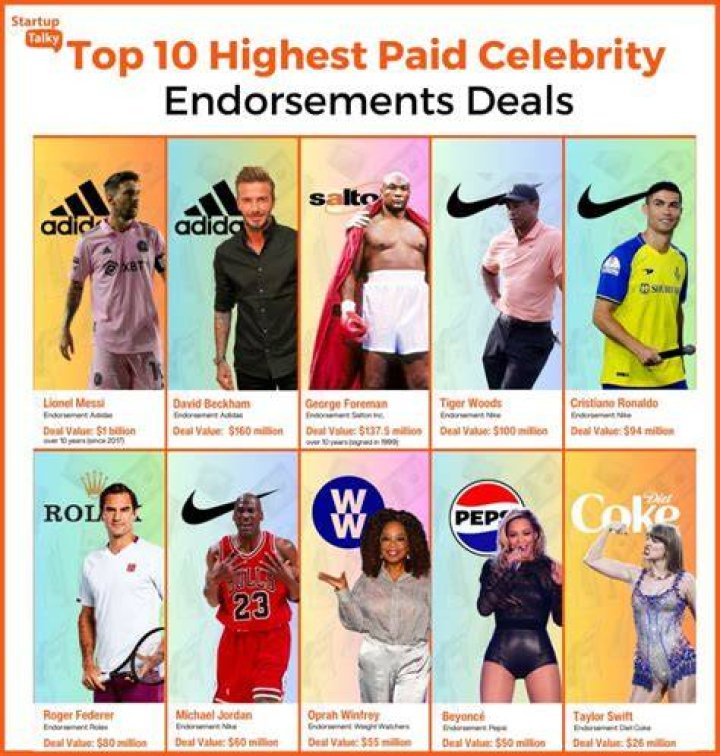McDonald's Most Expensive Celebrity Endorsements