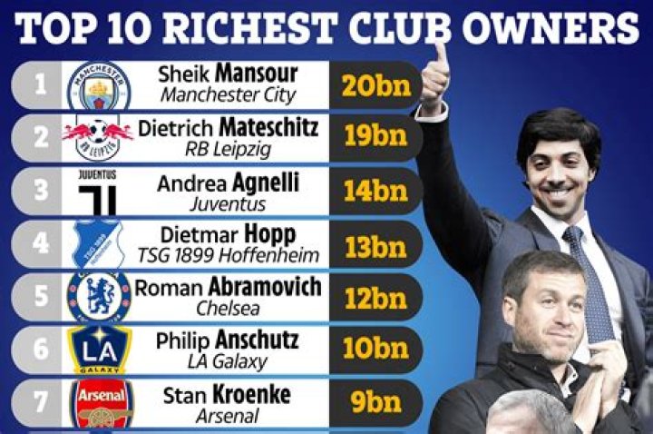 Richest Football Owners