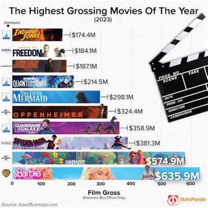 The 10 Highest-Grossing Adam Sandler Movies, As Of 2023