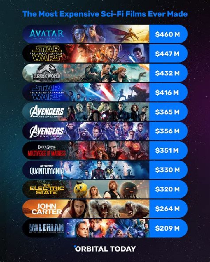 The 10 Most Expensive Mandy Moore Movies (& How Much They Made)