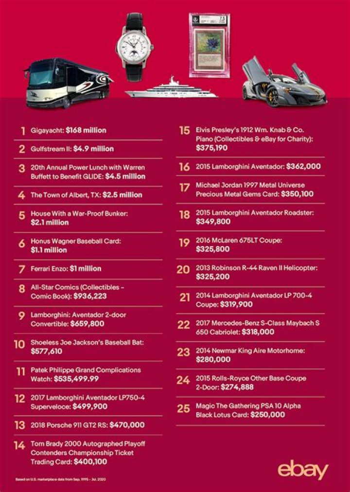 The Most Expensive Item Ever Sold On Ebay