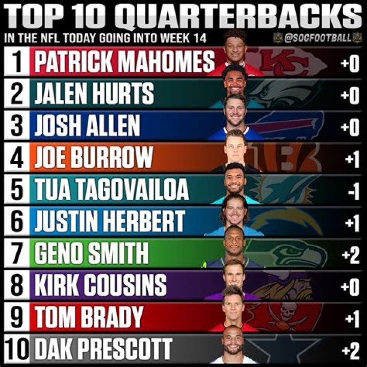 Top 10 Lowest-Paid Quarterbacks to Win the Super Bowl