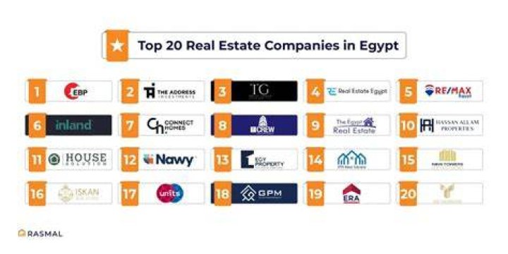 Top 10 Prominent Real Estate Figures Under 30