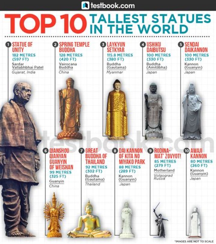 Top 10 Statues in Sports