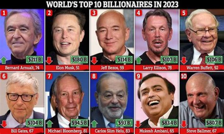 Trillion Dollar Zeitgeist: The World's 10 Richest Industries