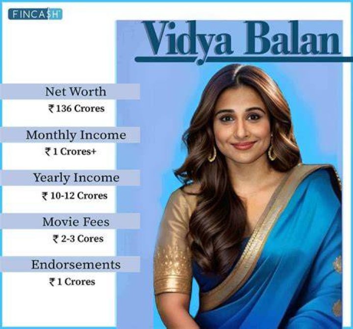 Vidya Balan Net Worth | TheRichest