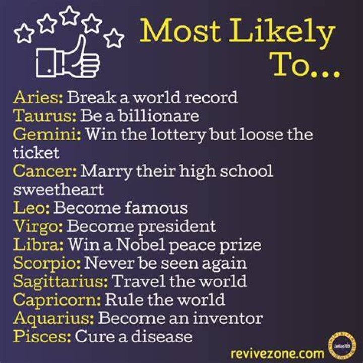 Zodiac Signs Most Likely To Be Billionaires