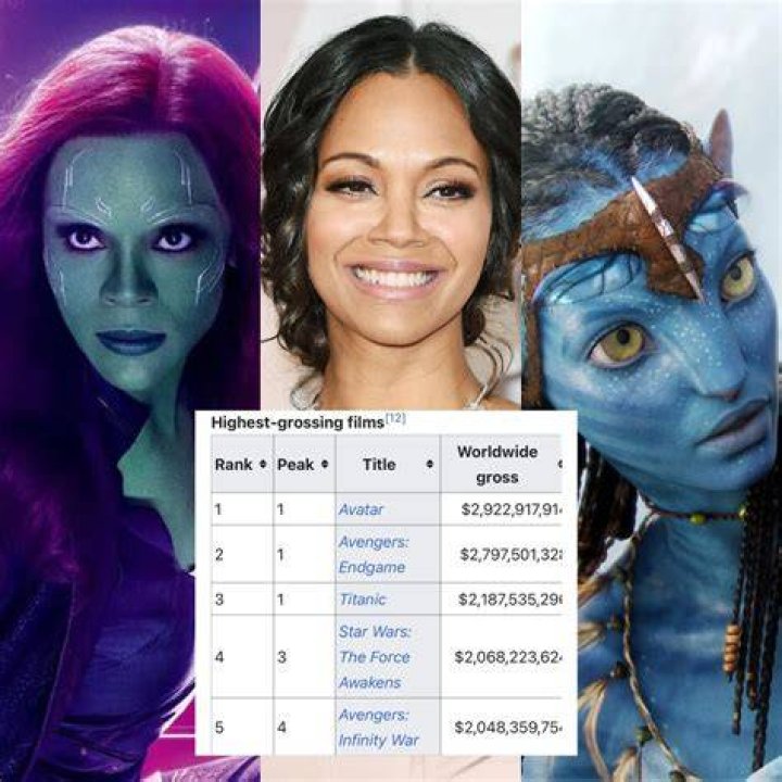 Zoe Saldana Movies Highest Grossing